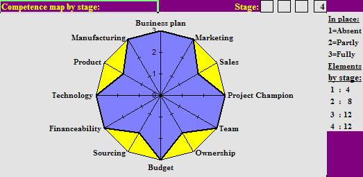 Proposal examples how to write a proposal